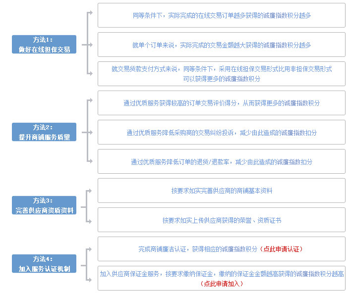 ��������\��ָ��(sh��)�e��